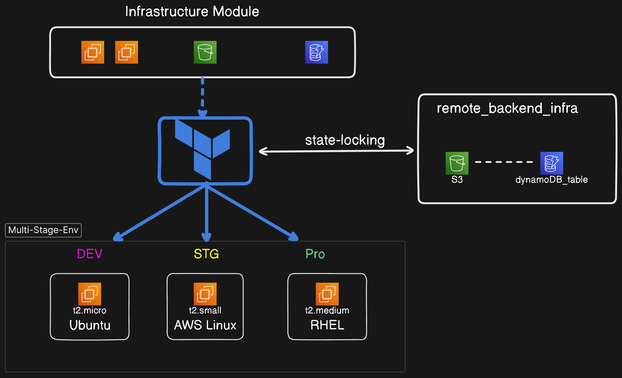 Architecture Diagram